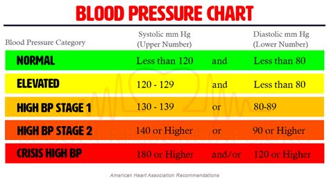 What Is High Blood Pressure Vital Information About Healthy Blood