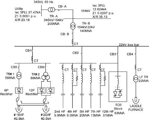 A Schematic Single Line Diagram Of The Dc Eaf Power System Download