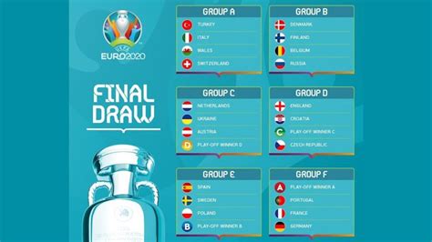 Format putaran tinal masih sama seperti euro 2016. Daftar 24 Team Negara Peserta EURO 2020 Terbaru Lengkap | Mania