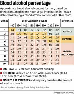 Blood Alcohol Was Nearly 0 24 Source Says