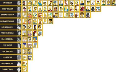 Infographic The Simpsons Cast The Animation Blog