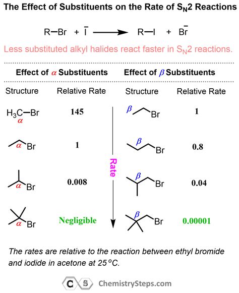 Sn2 Reaction Mechanism