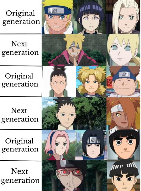 Can The Next Generation Beat The Genin Versions Of Their Parents R