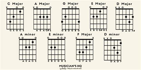 Acoustic Guitar Chords For Beginners Chart