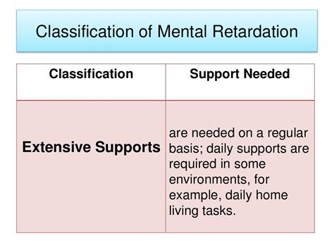 Mental Retardationintellectual Disability Definition And Its Causes