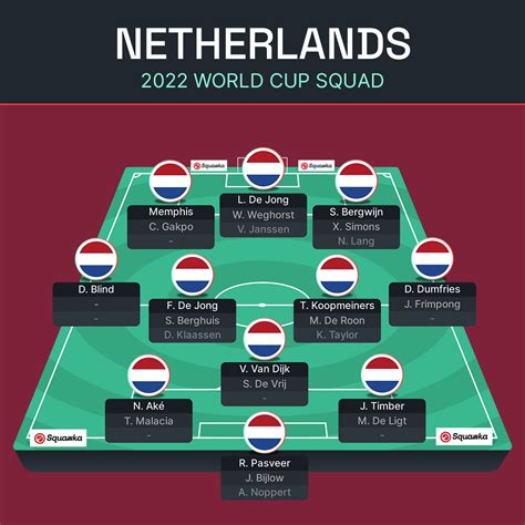 netherlands odds to win world cup 2022 squad tactics path to the final ranking and form