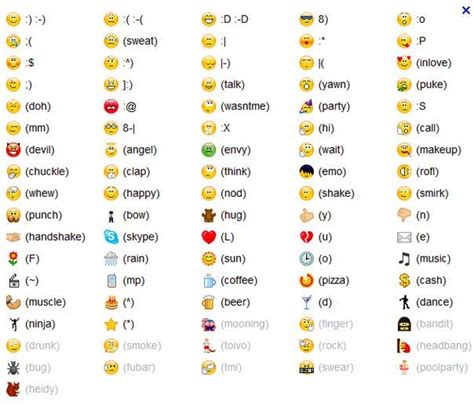 EMOJI GUIDE - Google Search | Smiley codes, Emoticon, Emoticons code