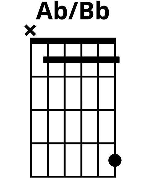 How To Play Abbb Chord On Guitar Finger Positions