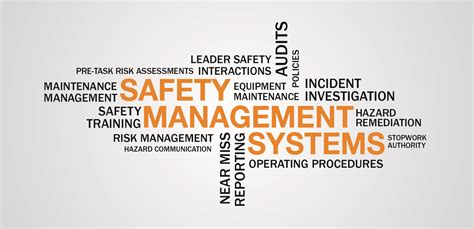 Safety Management System Online Aviation Training