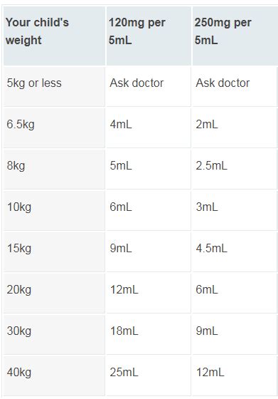 Calculate Acetaminophen Dose Weight Blog Dandk