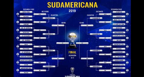 Check copa sudamericana 2021 page and find many useful statistics with chart. Copa Sudamericana 2019: Así quedaron las llaves de los ...