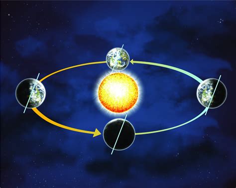 Jupiter And Venus Squeeze Earths Orbit Scientific American