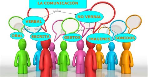 ComunicaciÓn Y EducaciÓn Tipos Y Modelos De ComunicaciÓn