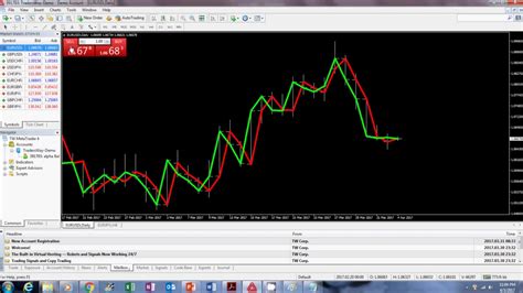 There are too many variables, and those are out of one's control. How to make $100 to $200 per Day Trading forex: trend ...