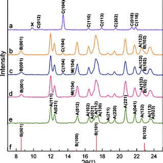 Now actually, a backscatter detector sees all the electrons with more than a kev or two of energy. (PDF) Discovery of the mineral brucite (magnesium ...