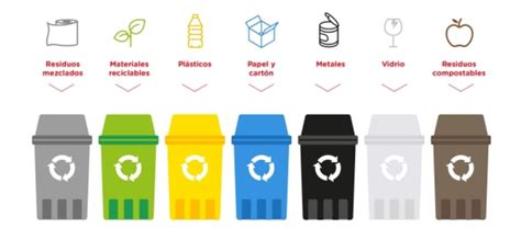 Guia De Colores Para Reciclaje Y Buen Manejo De Desechos Kass Smart