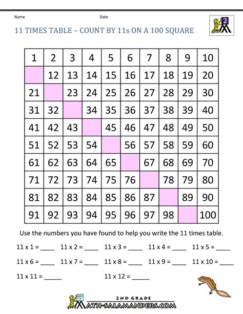 Number Patterns Worksheets Multiplication Hot Sex Picture