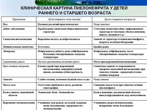 Обострение хронического пиелонефрита диета номер