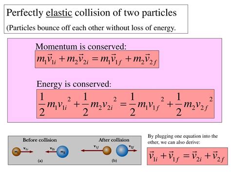 Ppt Momentum Momentum Is Conserved Even In Collisions With Energy