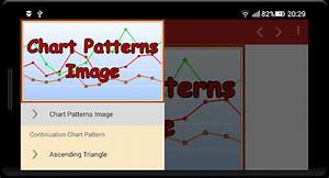 Best Chart Patterns Quick Info Apps On Google Play