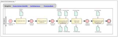 Personalverleihvertrag für zeitlich befristete einsätze. BPMN mit EA: Ein Beispiel - Enterprise Architect Blog