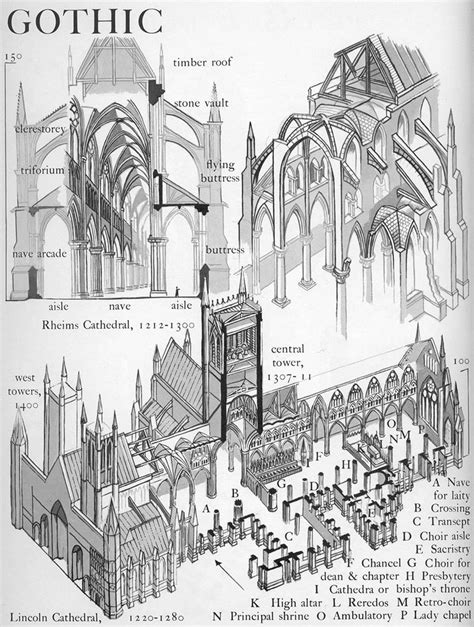 The Parts Of A Gothic Cathedral Graphic History Of Architecture By John