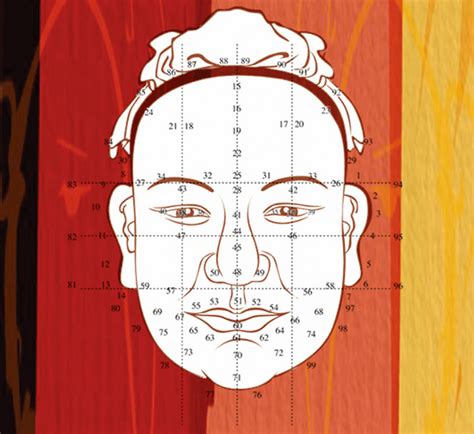 Mien Shiang Chinese Face Reading Chinese Medicine Living