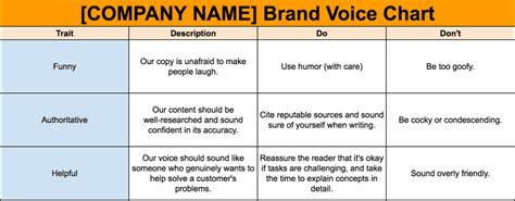 How To Define Your Unique Brand Voice And Stand Out