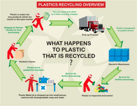 Peluang Usaha Daur Ulang Sampah Plastik Kertas Serta Analisa Bisnis