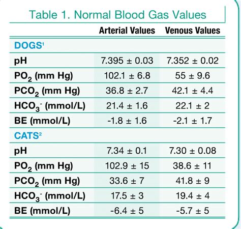 Arterial Blood Gas Interpretation Chart A Visual Reference Of Charts