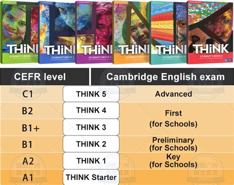 Trọn Bộ Sách Cambridge Think 1st Edition British Edition 5 Levels