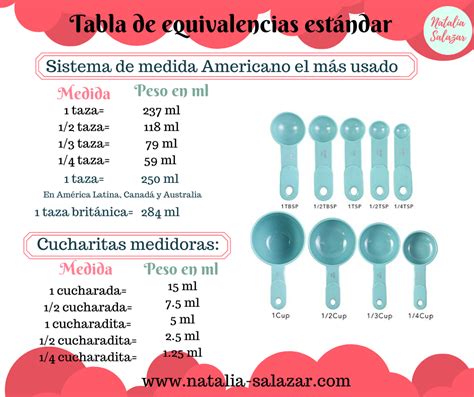 Sistema de equivalencias americano y sistema métrico en pastelería Natalia Salazar