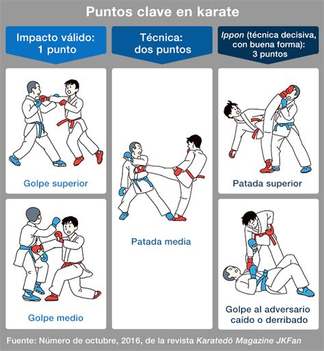 El Karate Disciplina Olímpica En Tokio 2020