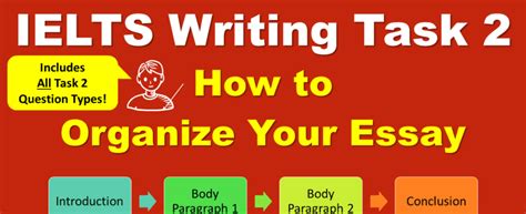 Ielts Writing Task 2 Basics How To Organize Your Essay