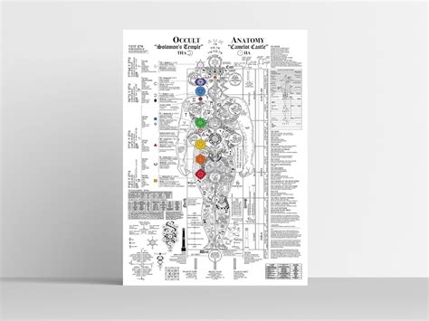 Occult Anatomy 2020 Small Occult Poster 12x18 Free Etsy