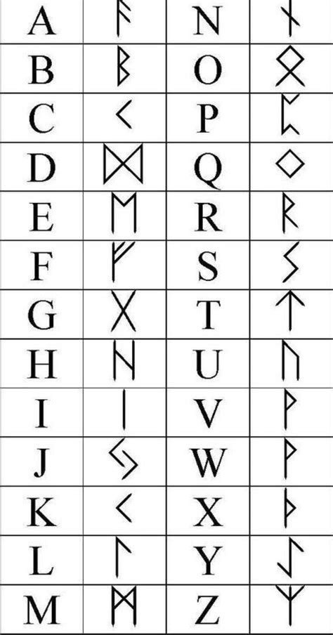 Pin By Marie On Gardiens Des Cités Perdues Norse Alphabet Rune