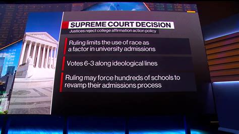 Watch Supreme Court Curbs Use Of Race In College Admissions Bloomberg