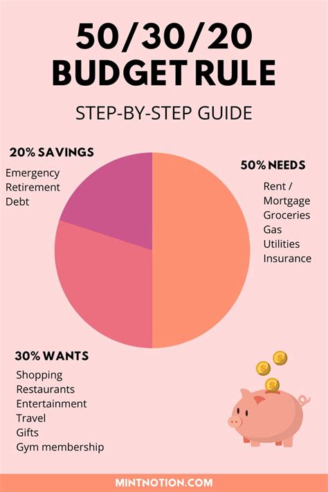 50 30 20 budget rule how to make a realistic budget budgeting money management money