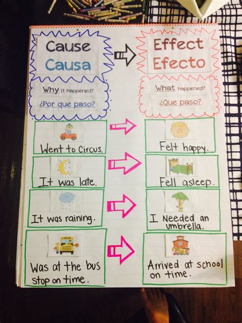 Pin By Brittany Brawner On Super Teacher In Writing Anchor Charts Cause And Effect