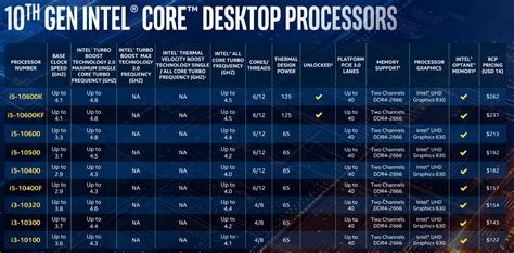 Intels Flagship 10th Gen Desktop Cpu Has 10 Cores Reaches 53ghz