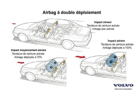Airbags Interventions Durgence Sur Véhicules