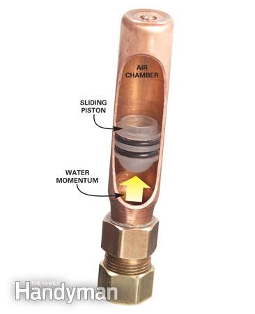 The banging gets worse as the valves are worn. Why is my water softener hammering during recharge? - Home ...