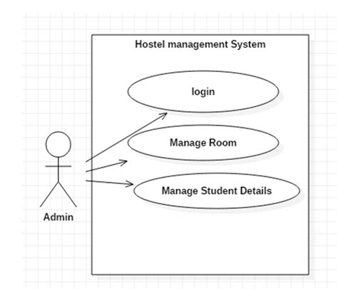 Use Case Diagram For Hostel Management