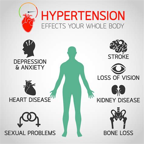 High Blood Pressure Causes And Implications Effihealth