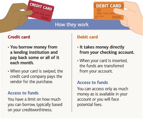 Both of them allow you to go through the financial transactions without hassles. similarities between credit and debit cards - Gemescool.org