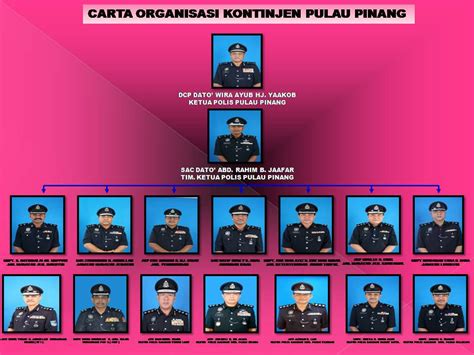 For more information and source, see on this link : Carta Organisasi Pdrm 2019