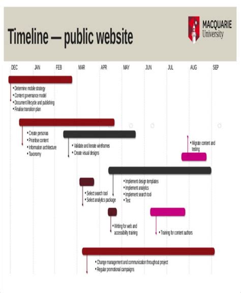 24 Project Timeline Templates In Pdf Free And Premium Templates