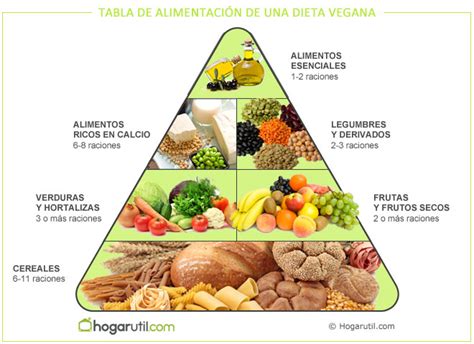 Bien sabemos que en muchos casos es hereditaria y esta relacionado con la obesidad, y esto nos lleva a la resistencia a la insulina. COMO CUIDARSE CUANDO ESTAS CUIDANDO: Dieta vegetariana