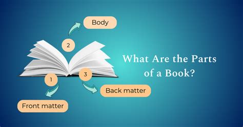 Parts Of A Book Front Matter Back Matter And Body Of A Book