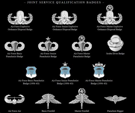 Pin By ΝΙΚΟΛΑΟΣ ΠΑΛΙΟΥΣΗΣ On United States Army Badges United States